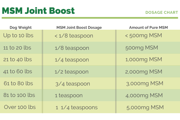 Do Dog Joint Supplements Provide Enough MSM TopDog Health