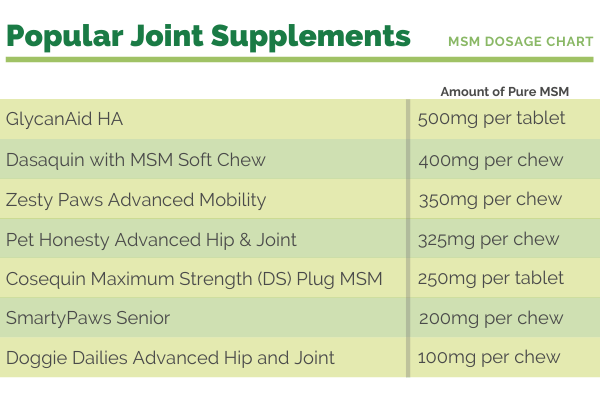 Popular Joint Supplement MSM Dosage Comparison