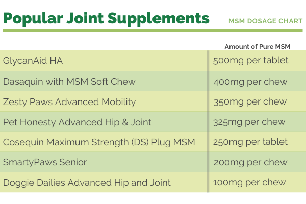 what is msm in dog supplements