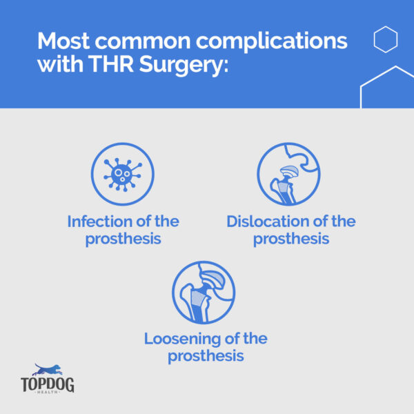 most common complications